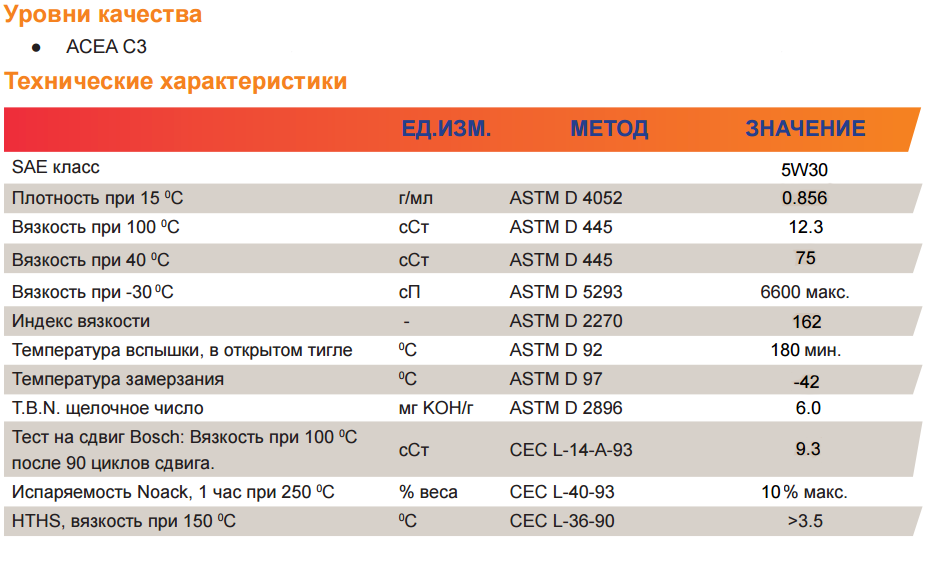Репсол для авто на газу Repsol-autogas-5w-30 характеристики
