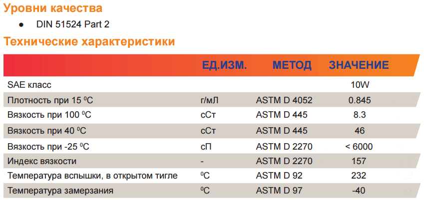 Репсол 10в - масло в вилку характеристики Repsol fork oil 10w характеристики