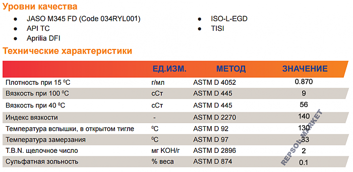 Repsol moto competition 2t - Repsol.market Repsol moto competition 2t