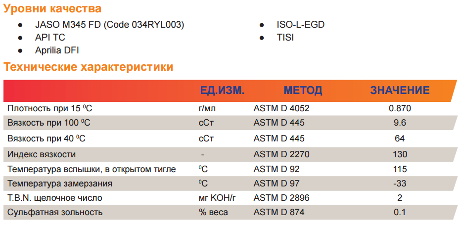Repsol-moto-scooter-2t-характеристики