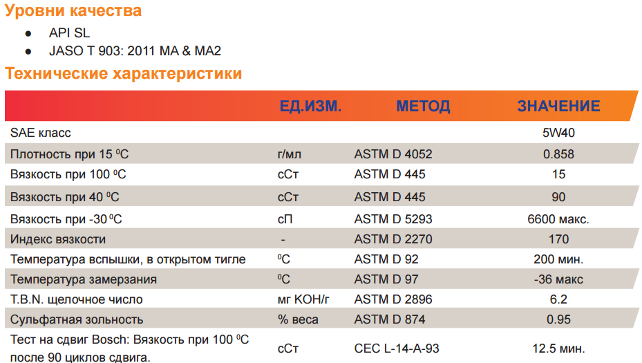 Repsol-moto-scooter-4t-5w40