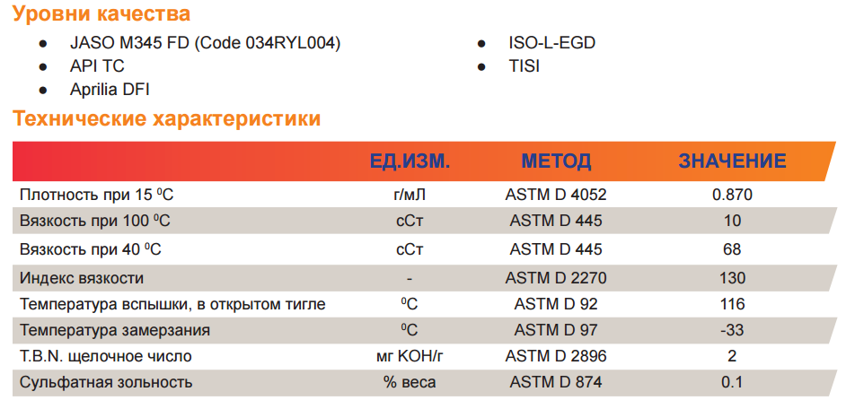 Repsol-moto-sintetico-2t характеристики