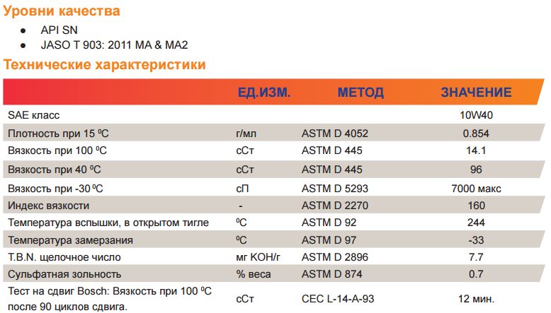 Repsol-moto-sintetico-4t характеристики
