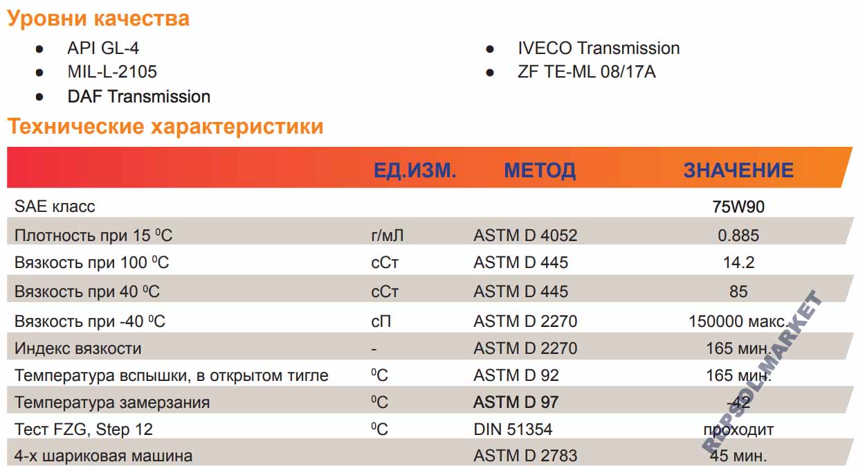 Repsol cartago cajas ep 75w90 характеристики