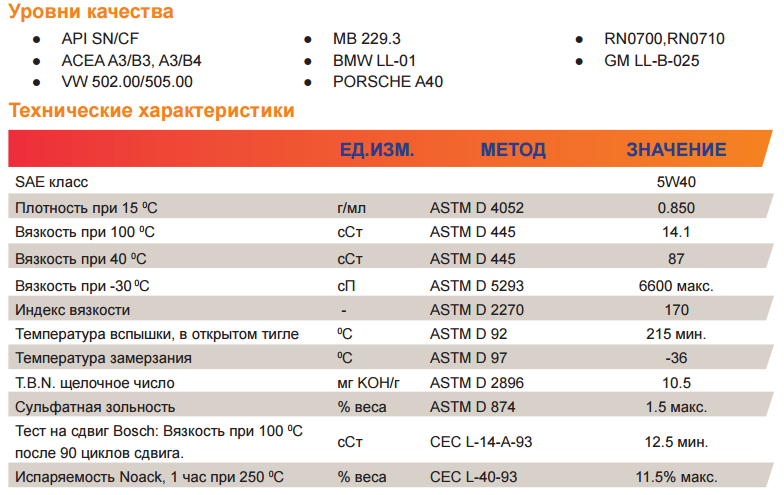 Repsol_elite_competition_5w40_характеристики