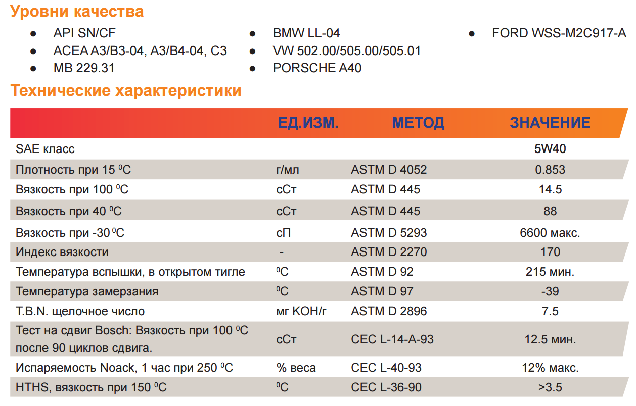 Repsol elite evolution 5w40 характеристики