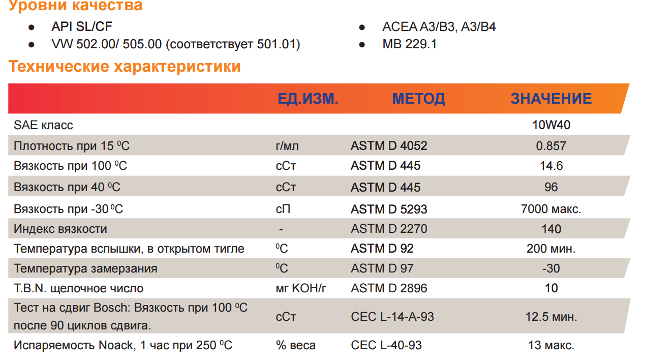 Repsol_elite_injection_10w40_характеристики