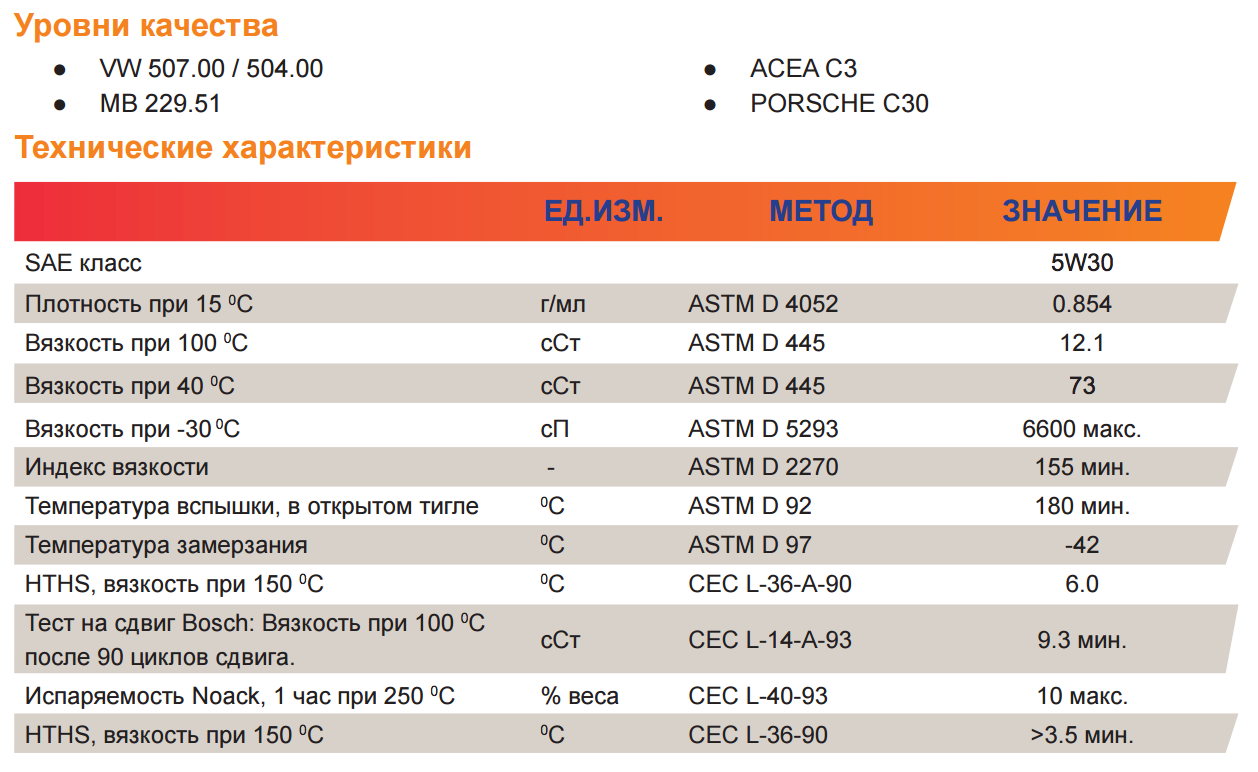 Repsol_elite_long_life_5w30_характеристики