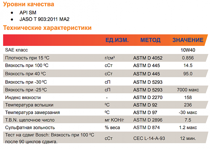 Repsol moto racing 4t 10w40 характеристики - repsol.market