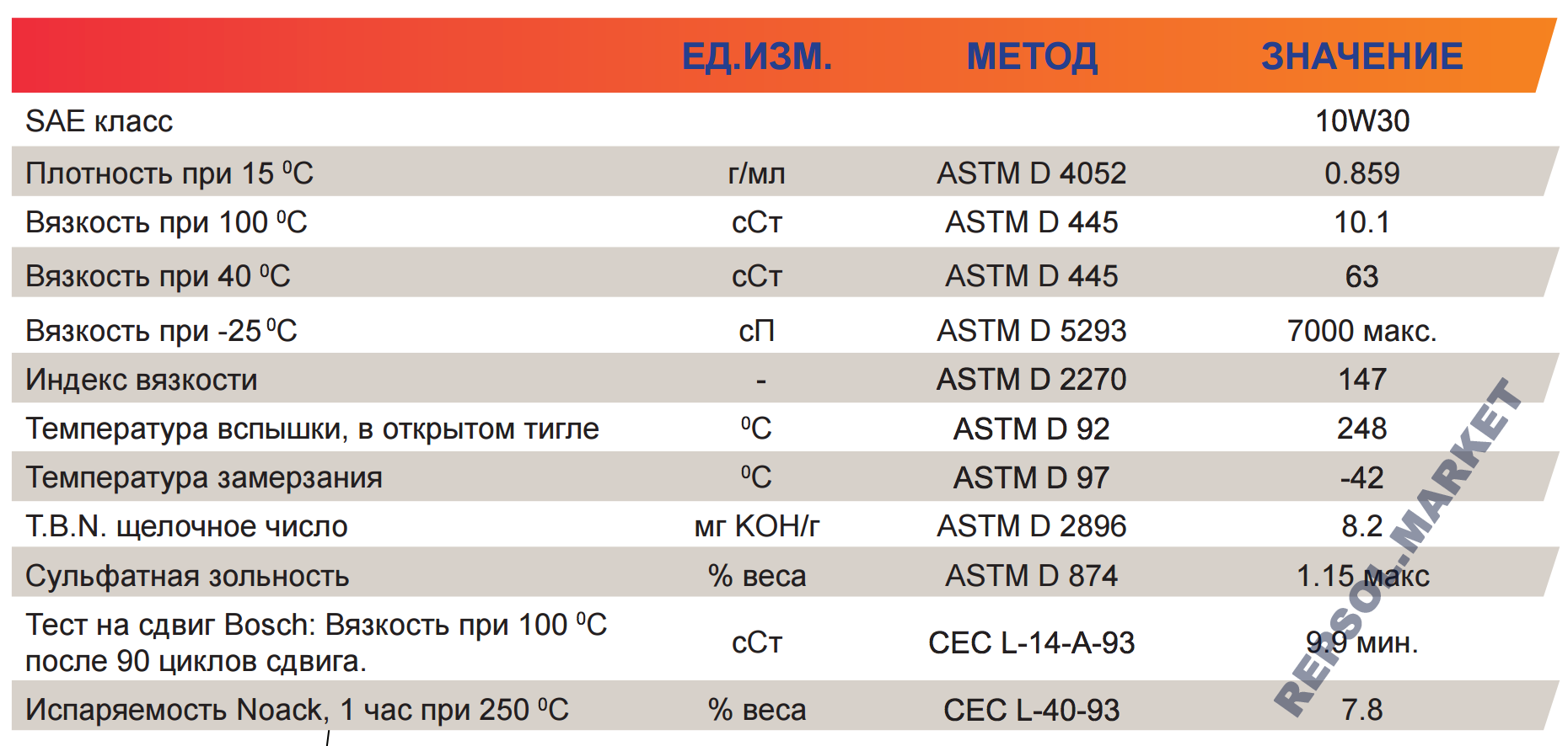 Repsol moto racing характеристики Repsol moto racing HMEOC 4t 10w30 характеристики