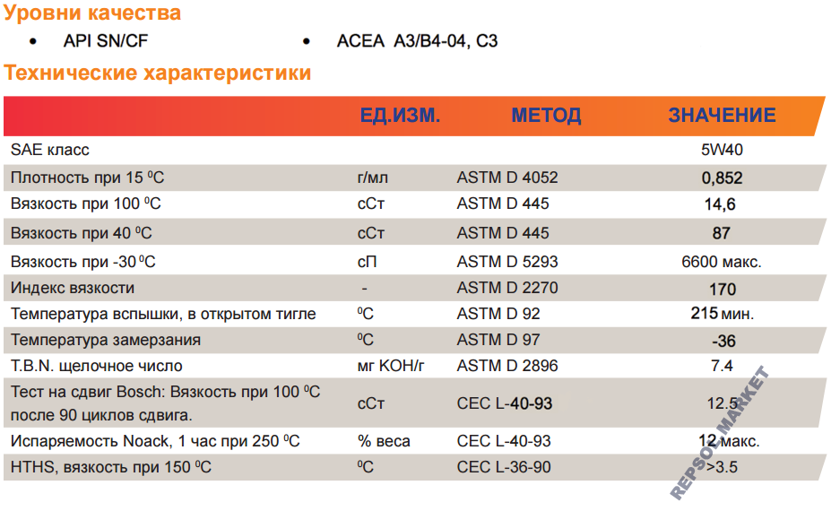 Репсол премиум теч характеристки Repsol premium tech 5w40 характеристики