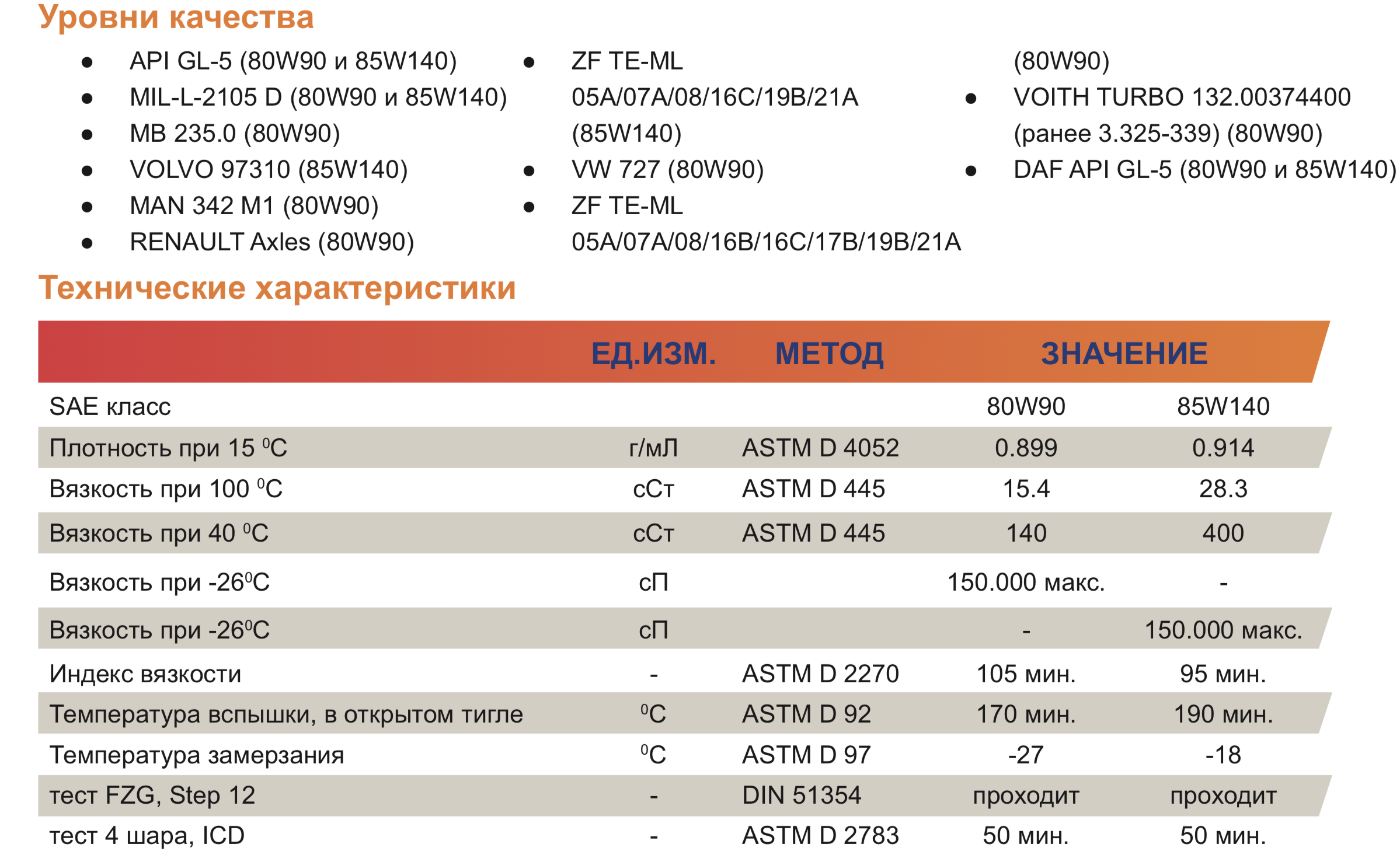 трансмиссионное масло репсол