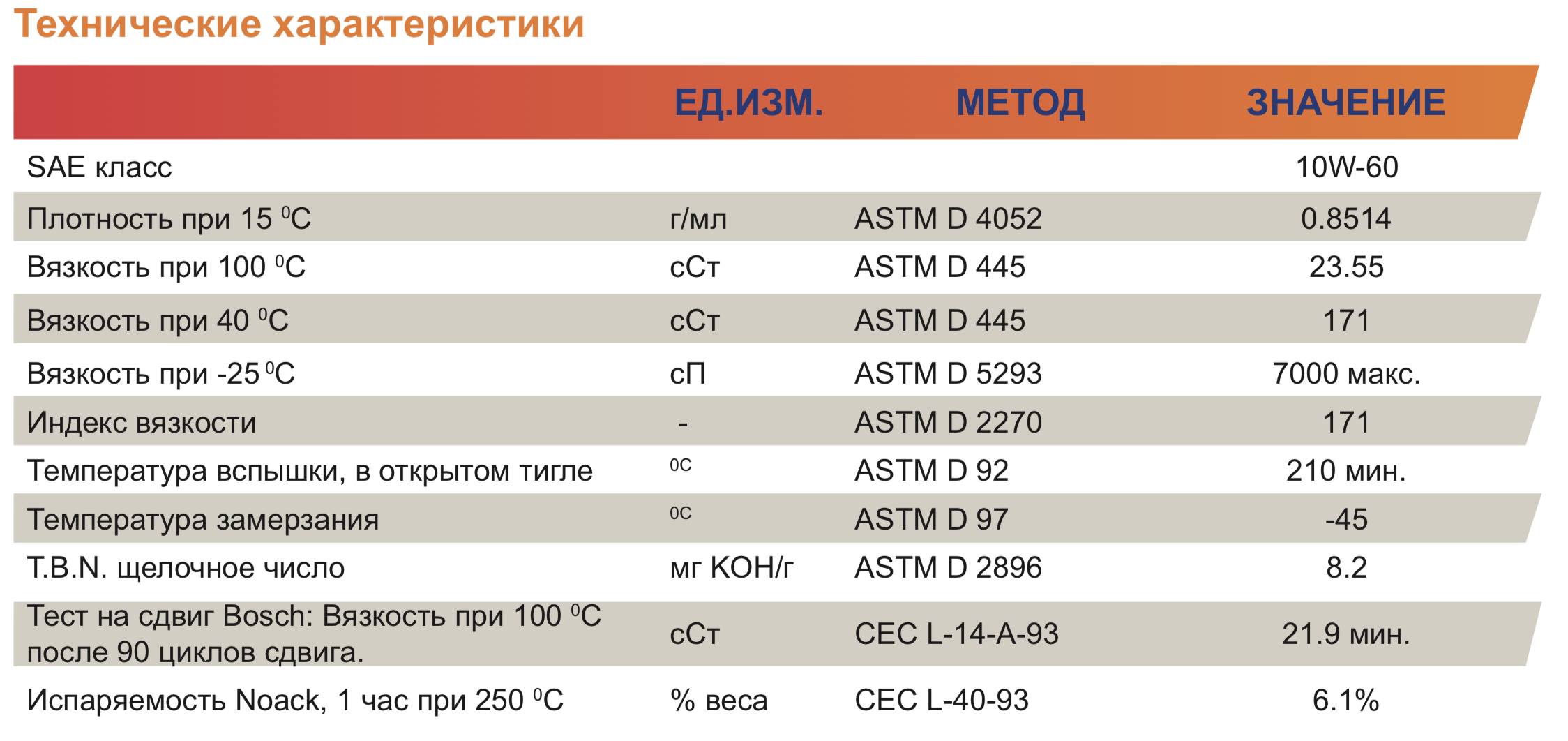 Спортивное масло repsol carrera 10w-60