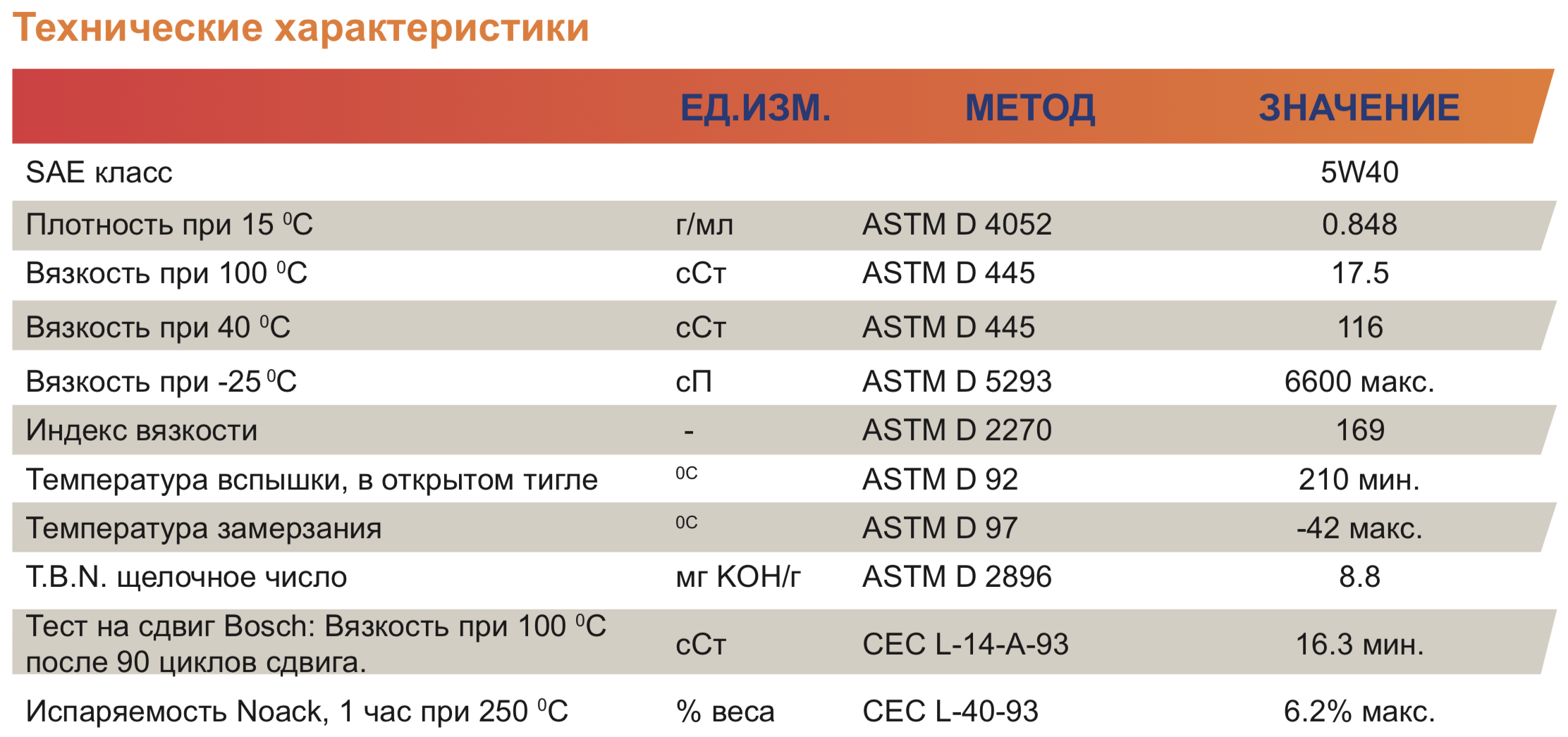 repsol carrera 5w-50