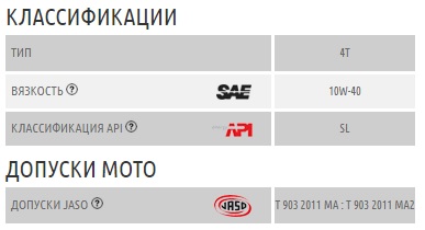 Repsol moto rider 4t 10w40