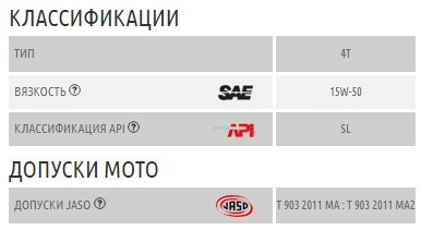 Repsol moto rider 4t 15w50