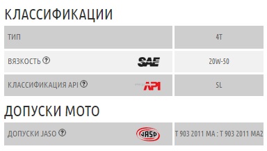 Repsol moto rider 4t 20w50