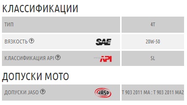 Repsol moto sport 4t 20w50