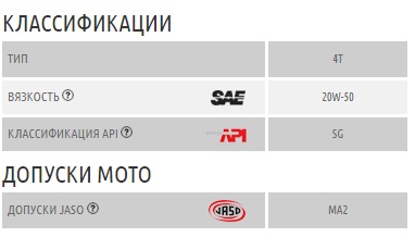 Repsol moto town 4t 20w50