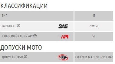 Repsol moto v-twin 4t 20w50